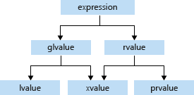 RValues - LValues graph